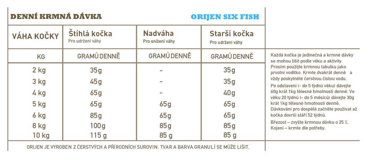 orijen-cat-six-fish-davkovani